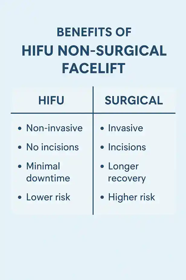 benefits of HIFU Ascotcompared to surgery.