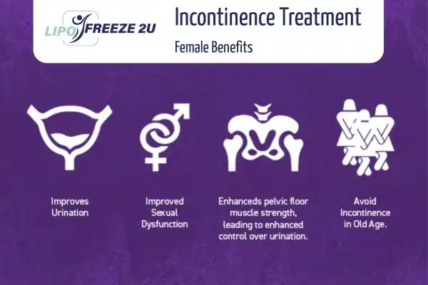 What Is Urinary Incontinence and Why Does It Happen Ascot?