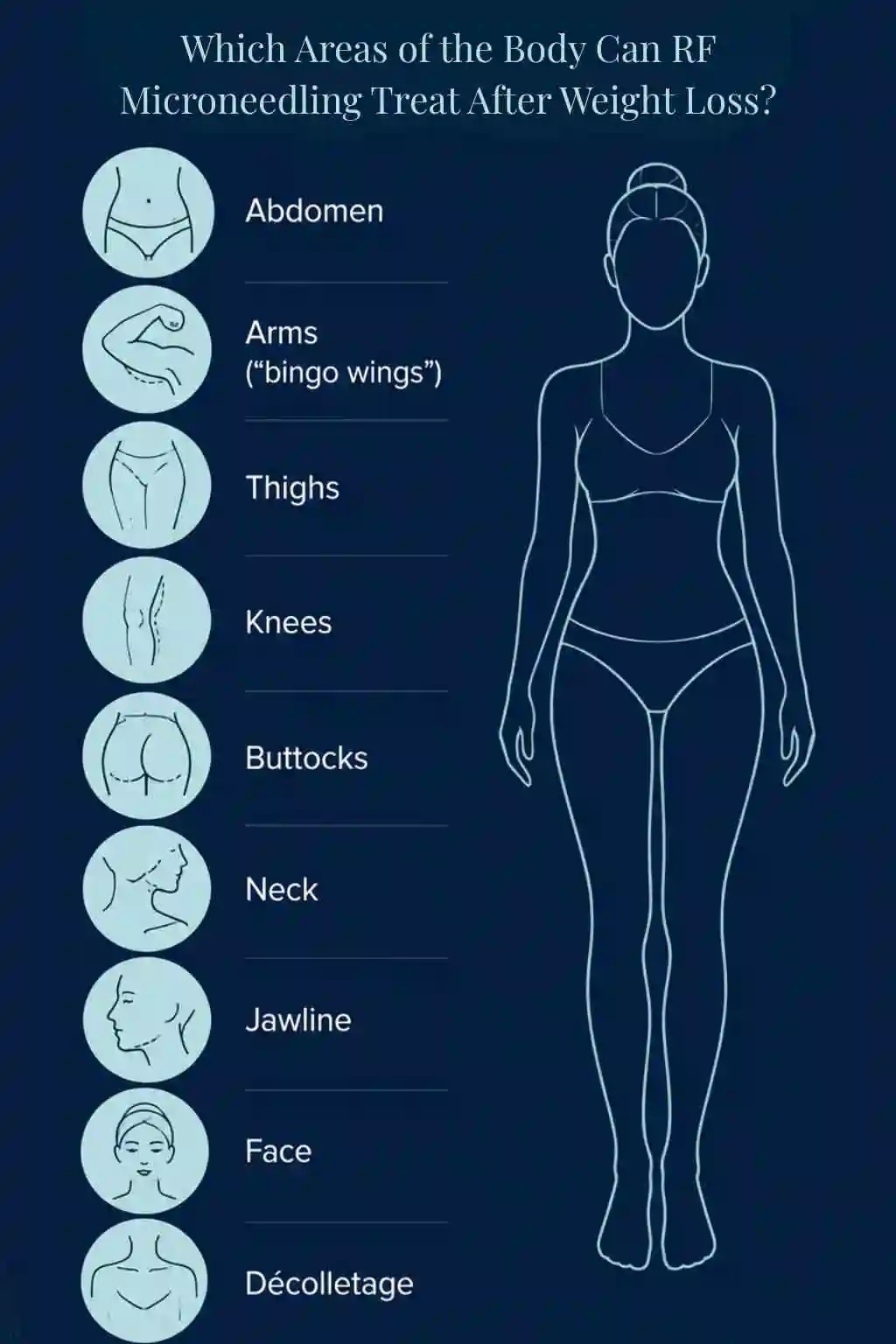 Which Areas of the Body Can RF Microneedling Treat After Weight Loss Ascot?